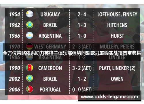 全方位策略体系助力英格兰俱乐部强势问鼎欧冠巅峰实战指南宝典集 全方位策略体系助力英格兰俱乐部强势问鼎欧冠巅峰实战指南宝典集