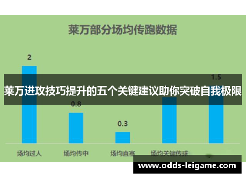 莱万进攻技巧提升的五个关键建议助你突破自我极限
