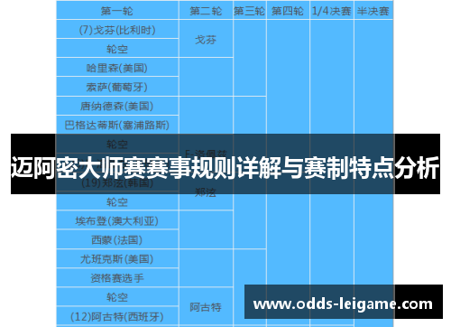 迈阿密大师赛赛事规则详解与赛制特点分析