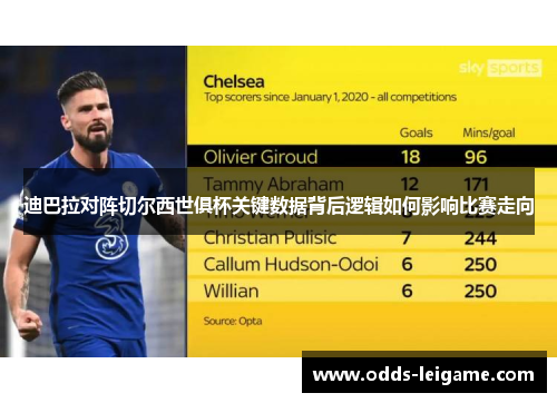 迪巴拉对阵切尔西世俱杯关键数据背后逻辑如何影响比赛走向 迪巴拉对阵切尔西世俱杯关键数据背后逻辑如何影响比赛走向