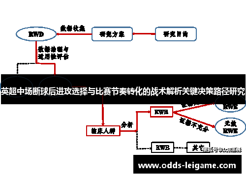 英超中场断球后进攻选择与比赛节奏转化的战术解析关键决策路径研究