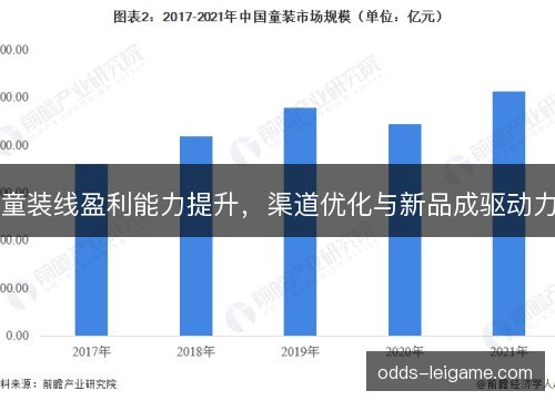 童装线盈利能力提升，渠道优化与新品成驱动力